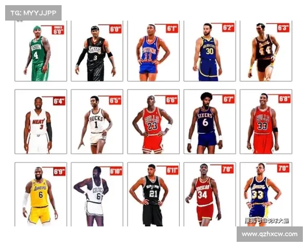 NBA球星最经常用的九大过人技巧 NBA球星最经常用的九大过人技巧