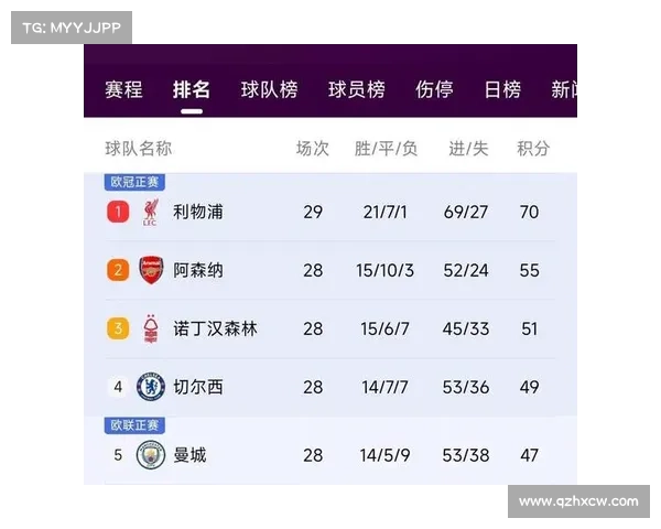 一场1-1让英超争冠更无悬念!阿森纳争议丢2分,利物浦稳了 一场1-1让英超争冠更无悬念!阿森纳争议丢2分,利物浦稳了